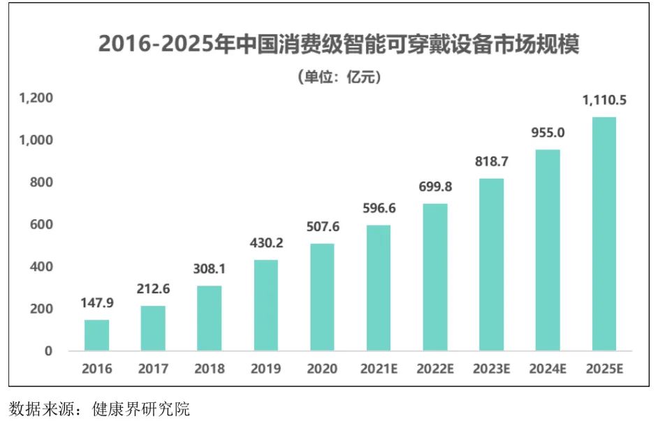 智能可穿戴設(shè)備行業(yè)發(fā)展態(tài)勢(shì)、面臨的機(jī)遇與挑戰(zhàn)