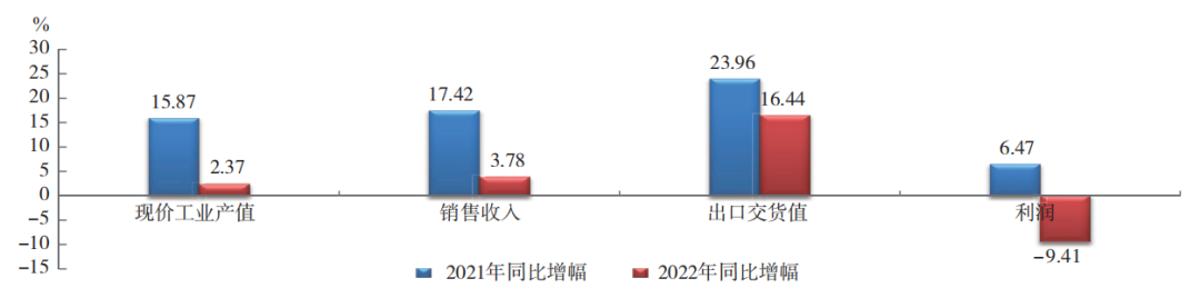 中國(guó)橡膠行業(yè)：呈調(diào)整恢復(fù)態(tài)勢(shì)！