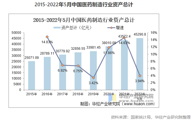 2022年中國醫(yī)藥制造業(yè)市場現(xiàn)狀分析，數(shù)字化轉型是行業(yè)轉型的關鍵